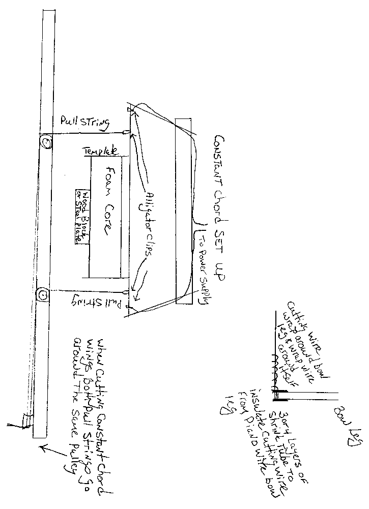 This one shows the setup for cutting constant chord panels