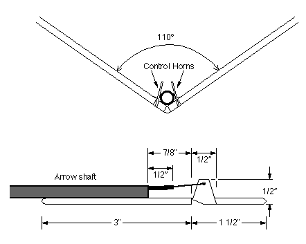 Diagram of the Tail