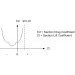 Figure 5. Stable Airfoil Performance trends