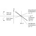 Figure 1 - Pitching Moment versus Cl - Tailed Aircraft Configuration