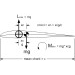 Figure 10. xn Definition