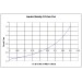 Figure 8a. CG Position vs. Neutral Stability System Gain Requirements