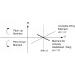 Figure 2 - Pitching Moment for Actively Stabilized Wing